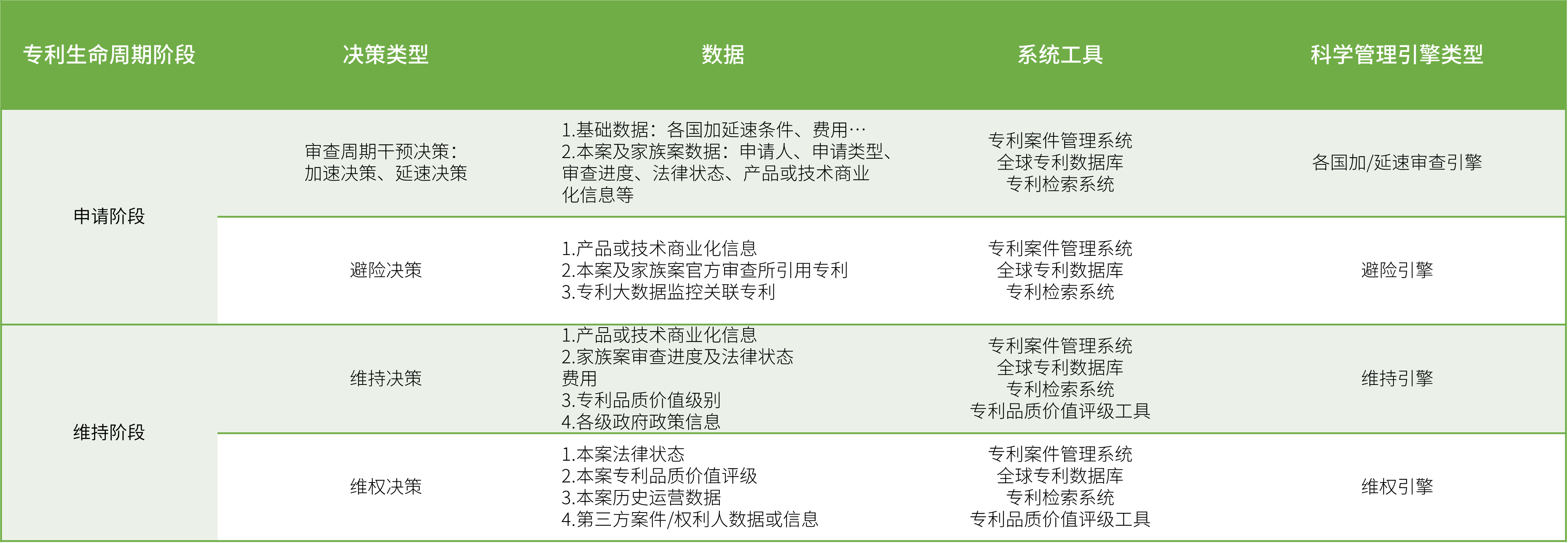 表4
